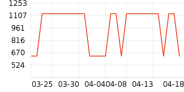 ��Ϊ�����ֱ���ʷ�۸�