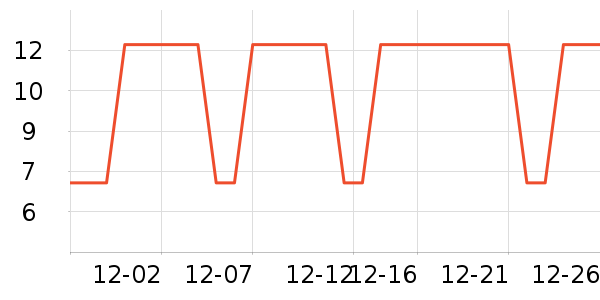 �������������ʷ�۸�