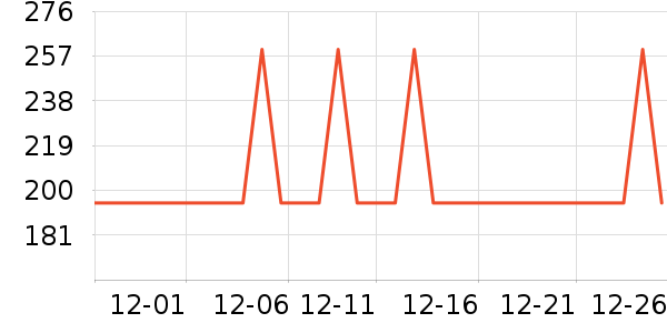 ��ţ��������ʷ�۸�