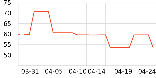 ŮʽT����ʷ�۸�