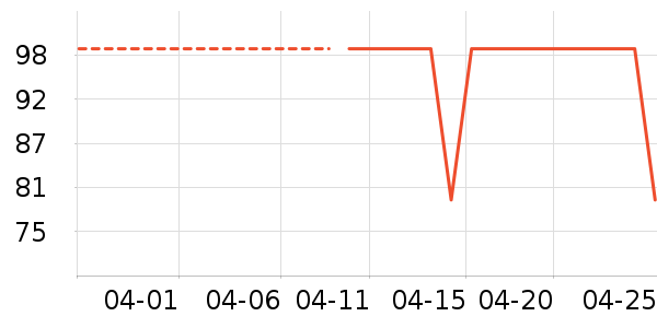 Cwatcun�������ʷ�۸�