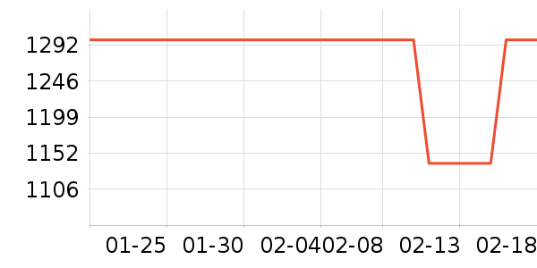 ���̻���ʷ�۸�