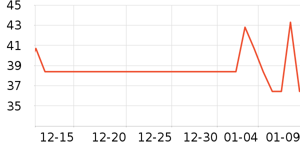 ��ҽ�������ʷ�۸�