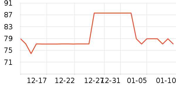 ��ͯ������ʷ�۸�