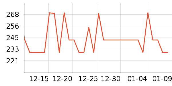 PansyŮʿ����Ь��ʷ�۸�