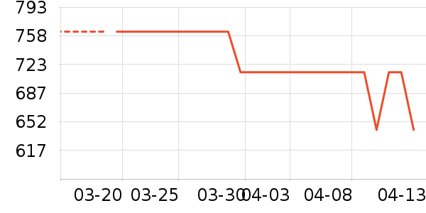 ��צ�����װ��ʷ�۸�