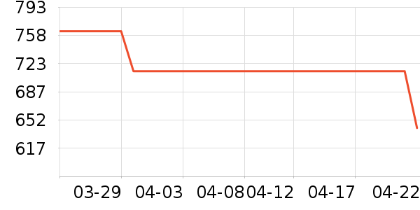 ��צ�����װ��ʷ�۸�