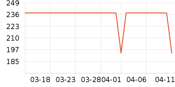 DAISY BEAUTYʱ������/����/������ʷ�۸�