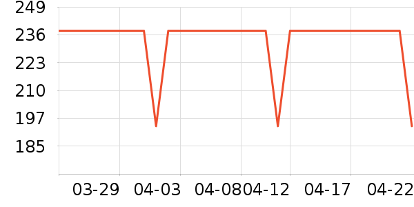 DAISY BEAUTYʱ������/����/������ʷ�۸�