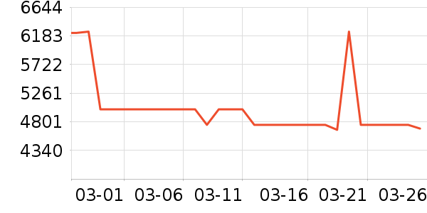 ��̫���̻���ʷ�۸�