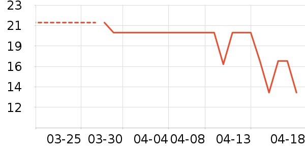 ����������е��ʷ�۸�