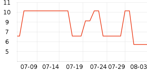 ������߻��������ʷ�۸�