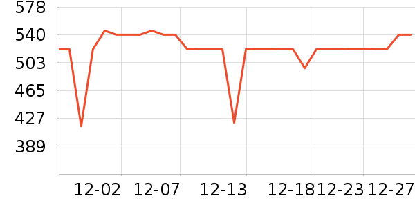 SAMEDREAMЬ����ʷ�۸�