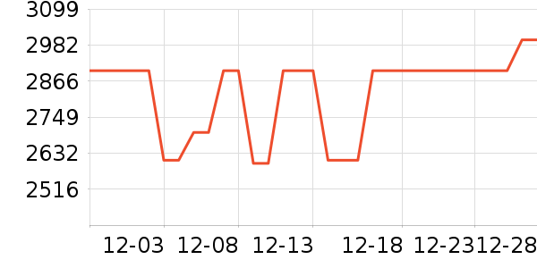 С��ƽ�������ʷ�۸�