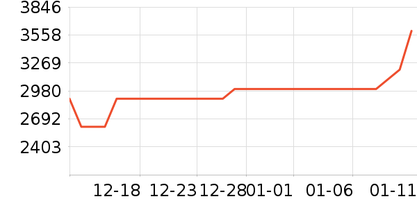 С��ƽ�������ʷ�۸�