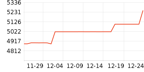 �ܴ����ƽ��׹/������ʷ�۸�