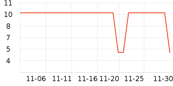 ��˷���ʷ�۸�