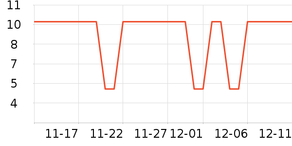 ��˷���ʷ�۸�