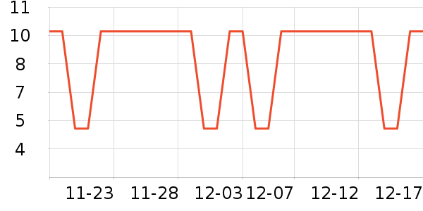 ��˷���ʷ�۸�