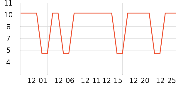 ��˷���ʷ�۸�