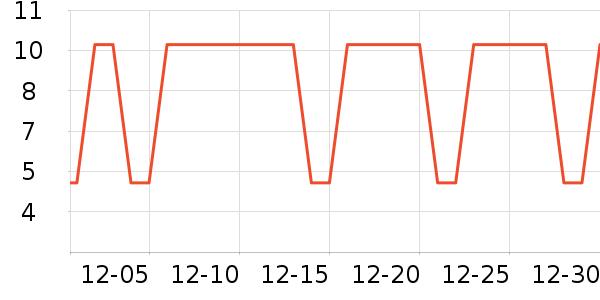 ��˷���ʷ�۸�