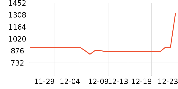 iQOO�ֻ���ʷ�۸�