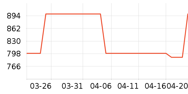 ����ƽ�������ʷ�۸�