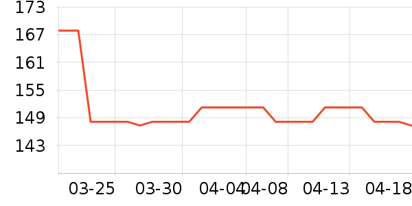 ABC���п���ʷ�۸�