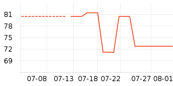 ���ӵ繤����/������ʷ�۸�