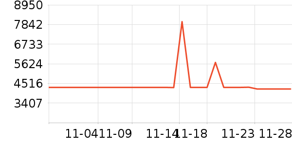 ������ˮ����ʷ�۸�