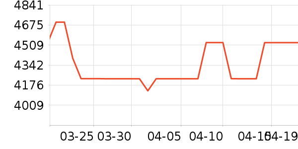 ������ˮ����ʷ�۸�