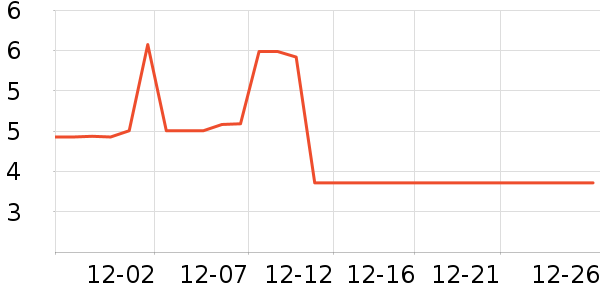 ��ʨ�ֻ������/��������ʷ�۸�