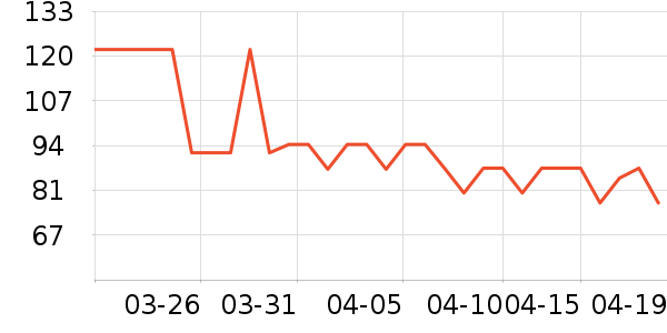 ORGINESE��Һ��˪��ʷ�۸�