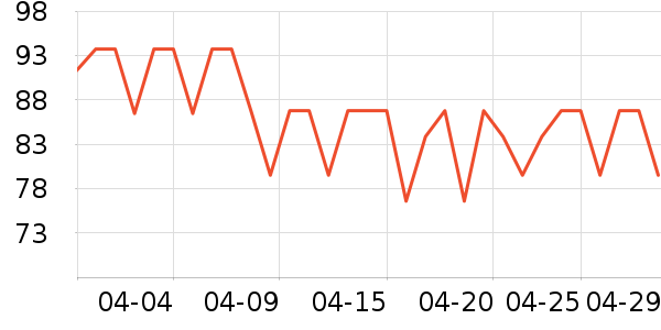 ORGINESE��Һ��˪��ʷ�۸�