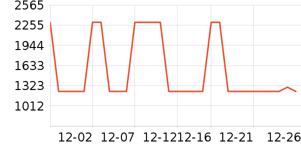 ��˼��������ʷ�۸�