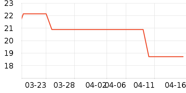 ����������������ʷ�۸�