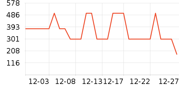 UPSA���׷�/��������ʷ�۸�