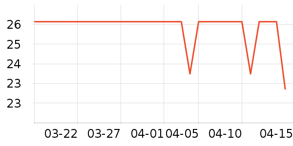 ����/�̲���ʷ�۸�