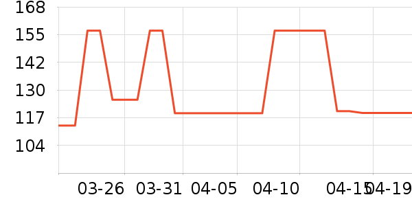 ���ϴ�˹�˶�����ʷ�۸�