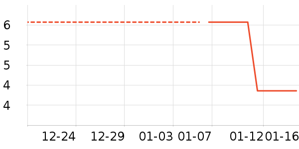 ���׼�����ʷ�۸�