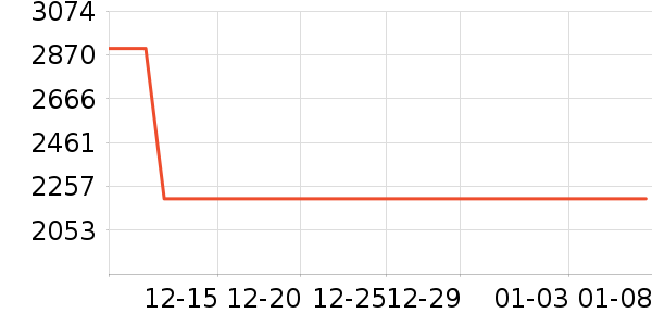 ��Ϊ�����ֱ���ʷ�۸�