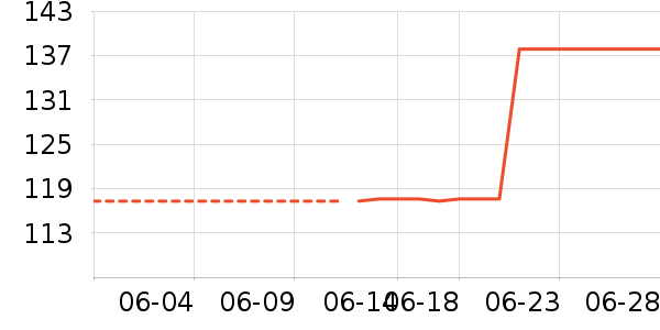 MAG����Ӫ��������ʷ�۸�