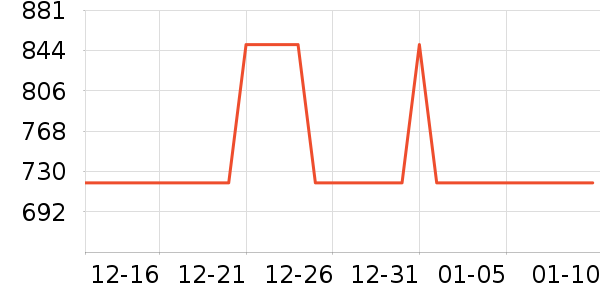 ��������Ů����ʷ�۸�