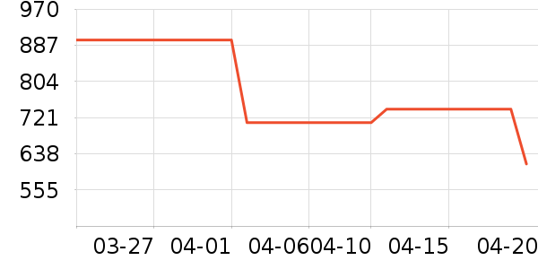 ���ϴ�˹�˶�Ь��ʷ�۸�