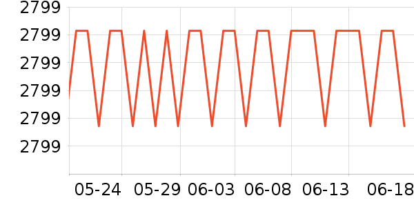 �͹���д����ʷ�۸�