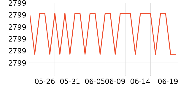 �͹���д����ʷ�۸�