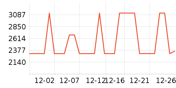 ȫ�Ѵ���ʷ�۸�