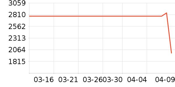 ȫ�Ѵ���ʷ�۸�