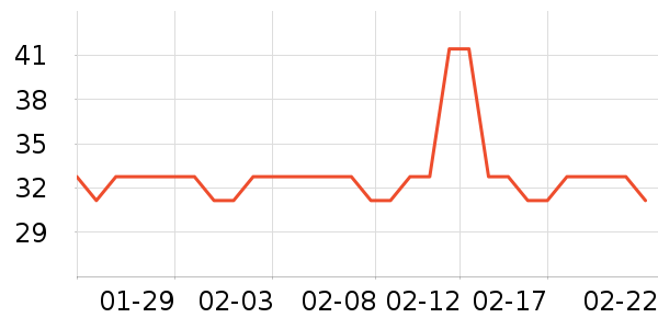 AMSOILĦ�г��������ʷ�۸�