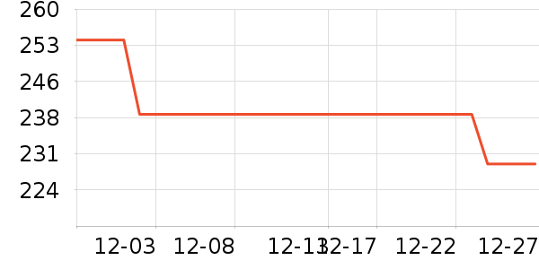 ����Ůʽ��������ʷ�۸�